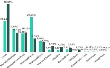   115 % ارتفاعا في التهديدات السيبرانية التي تنتحل هوية "ChatGPT"