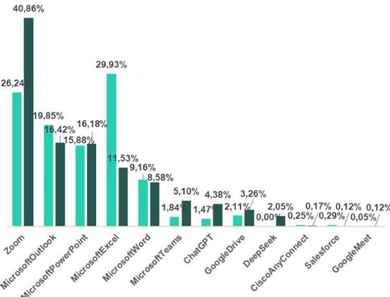 115 % ارتفاعا في التهديدات السيبرانية التي تنتحل هوية "ChatGPT"