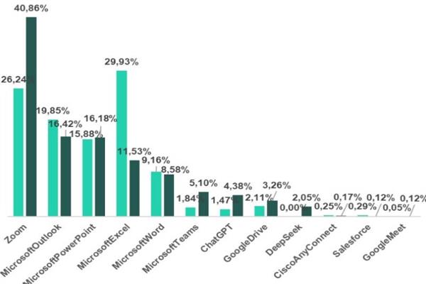 115 % ارتفاعا في التهديدات السيبرانية التي تنتحل هوية "ChatGPT"