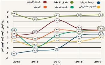   توقعات بتراجع النمو لتكتل المجموعة الاقتصادية لدول غرب أفريقيا