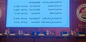   «الوطنية للانتخابات» تعلن فوز القائمة الوطنية من أجل مصر في جميع الدوائر لانتخابات الشيوخ