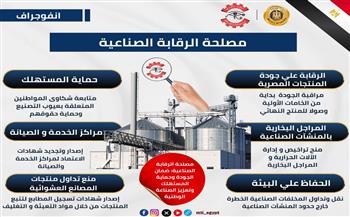   تعرف على دور مصلحة الرقابة الصناعية في تعزيز جودة المنتجات