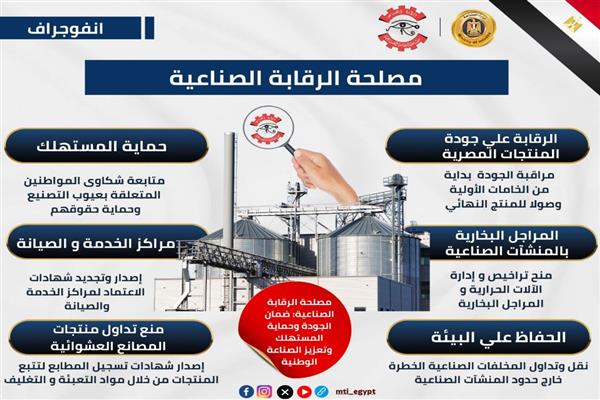 تعرف على دور مصلحة الرقابة الصناعية في تعزيز جودة المنتجات