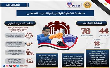   تعرف على أنشطة وخدمات مصلحة الكفاية الإنتاجية ودورها في إعداد وتأهيل الكوادر الفنية المدربة 