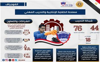 تعرف على أنشطة وخدمات مصلحة الكفاية الإنتاجية ودورها في إعداد وتأهيل الكوادر الفنية المدربة