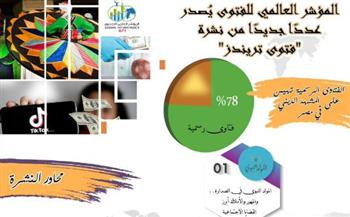   المؤشر العالمي للفتوى يصدر عددًا جديدًا من نشرة "فتوى تريندز"