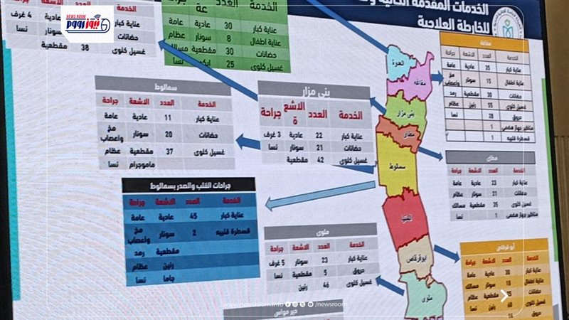 المنيا تدخل رسمياً منظومة التأمين الصحي الشامل والمحافظ يشكر الرئيس السيسي
