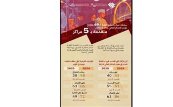   الملكية الفكرية والابتكار في عُمان.. نحو بناء اقتصاد معرفي متنوع مستدام
