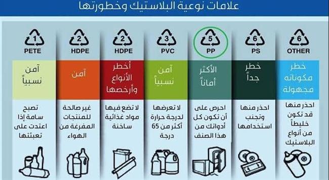 البلاستيك وصحتك.. كيف تختار الآمن في حياتك اليومية؟