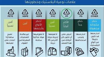   البلاستيك وصحتك.. كيف تختار الآمن في حياتك اليومية؟