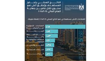   من الانكماش إلى الانطلاق.. الصناعات التحويلية غير البترولية تقود النمو الاقتصادي في العام المالي 2024/2025