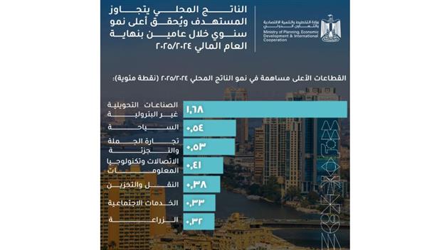 من الانكماش إلى الانطلاق.. الصناعات التحويلية غير البترولية تقود النمو الاقتصادي في العام المالي 2024/2025