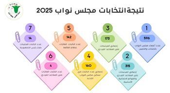 تمكين بلا مقاعد؟ تقرير يكشف واقع المرأة في برلمان 2025