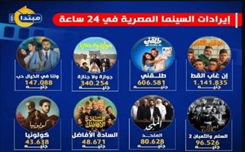   آسر ياسين على القمة ومنى زكي تتذيل القائمة.. إيرادات شباك تذاكر السينما أمس