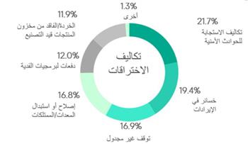   كاسبرسكي تطلق أداة جديدة لتقييم مخاطر الأمن السيبراني
