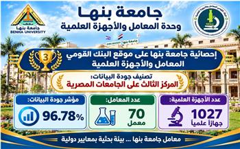   جامعة بنها تحصد المركز الثالث في جودة بيانات المعامل والأجهزة العلمية