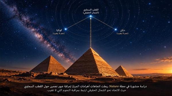 المعهد القومي للبحوث الفلكية يطلق خطة اختيار مواقع الرصد الاستثنائية من قلب الأقصر