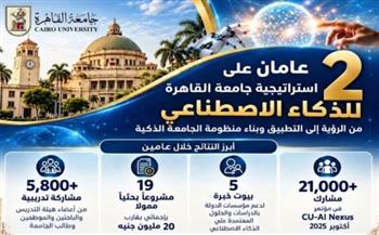   جامعة القاهرة تدعم الذكاء الاصطناعي بـ20 مليون جنيه وتمول 19 مشروعًا بحثيًا