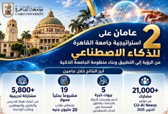 جامعة القاهرة تدعم الذكاء الاصطناعي بـ20 مليون جنيه وتمول 19 مشروعًا بحثيًا