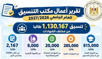 وزير التعليم العالي يستعرض تقريرًا حول أعمال مكتب التنسيق للعام الجامعي 2026/2027