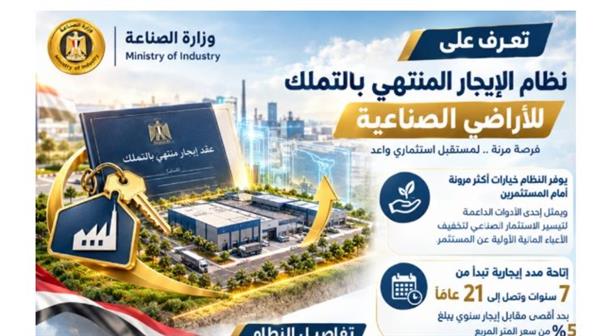 تعرف على نظام الإيجار المنتهي بالتملك للأراضي الصناعية
