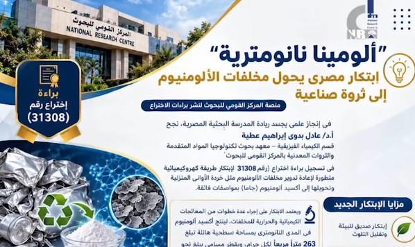 "القومي للبحوث": ابتكار يحوّل مخلفات الألومنيوم إلى مادة نانومترية ذات قيمة اقتصادية