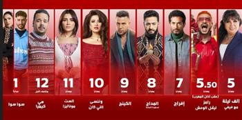   توقيتات مُميزة لبرامج ومسلسلات شاشة "MBC مصر" في رمضان لتُناسب كل المُشاهدين