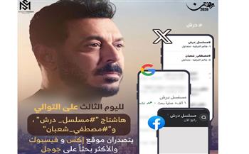   لليوم الثالث على التوالي.. مصطفى شعبان حديث السوشيال ميديا بمسلسل درش