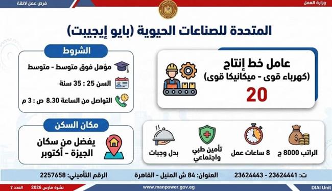 1721 وظيفة في 33 شركة خاصة عبر نشرة التوظيف الأسبوعية لوزارة العمل