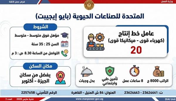 1721 وظيفة في 33 شركة خاصة عبر نشرة التوظيف الأسبوعية لوزارة العمل