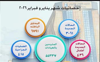   رئيس جامعة القاهرة يتابع مؤشرات أداء المعهد القومي للأورام