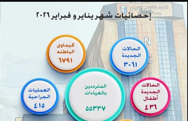 رئيس جامعة القاهرة يتابع مؤشرات أداء المعهد القومي للأورام