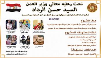   وزارة العمل: مشروع لدعم إدماج النوع الاجتماعي وتمكين المرأة اقتصاديًا واجتماعيًا في 4 محافظات