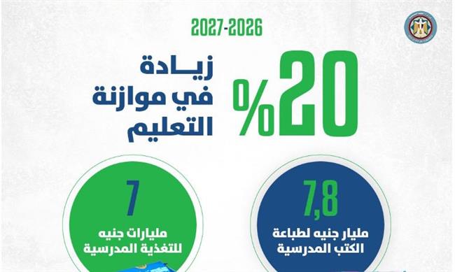 وزير المالية فى مؤتمر صحفي: الأولوية بالموازنة الجديدة للصحة والتعليم