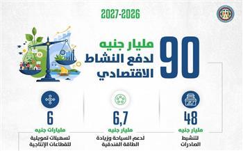 وزير المالية: الموازنة الجديدة تعزز فرص الاستثمار وتدفع مسار الشراكة مع القطاع الخاص