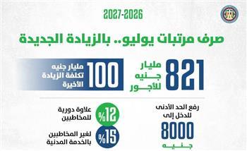 كجوك: زيادة أجور العاملين بالدولة معمول حسابها في الموازنة الجديدة