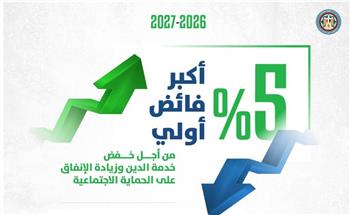   كجوك: نستهدف أكبر فائض أولي بنسبة ٥٪؜ لخفض نسبة دين أجهزة الموازنة