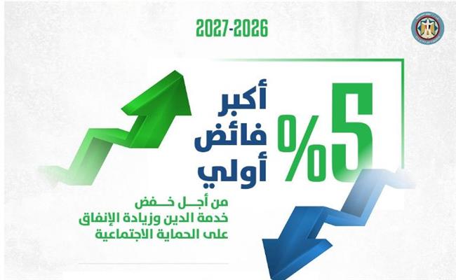 كجوك: نستهدف أكبر فائض أولي بنسبة ٥٪؜ لخفض نسبة دين أجهزة الموازنة