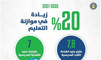   وزير المالية فى مؤتمر صحفي: الأولوية بالموازنة الجديدة للصحة والتعليم