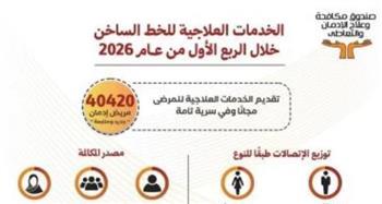 انفوجراف.. جهود صندوق مكافحة الإدمان في تقديم الخدمات العلاجية لمرض الإدمان مجاناً