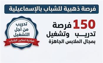   بالتعاون مع "ألبين إيجيبت".. "عمل الإسماعيلية" تعلن عن 150 فرصة تدريب وتشغيل بمجال الملابس الجاهزة