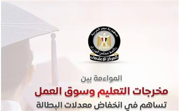   مجلس الوزراء: انخفاض معدل البطالة إلى 6.2% في الربع الرابع من 2025