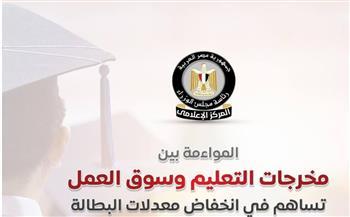 مجلس الوزراء: انخفاض معدل البطالة إلى 6.2% في الربع الرابع من 2025