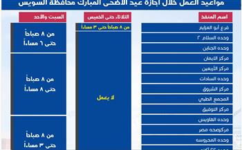   هيئة التأمين الصحي تعلن مواعيد العمل بالمنافذ خلال إجازة عيد الأضحى المبارك 2026