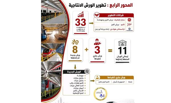 منظومة متكاملة لبناء وتطوير السكك الحديدية على أسس علمية بعد 2014