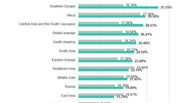 ارتفاع الهجمات السيبرانية على قطاع التصنيع  خلال الربع الأول من  2026