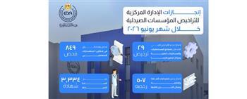 جهود هيئة الدواء المصرية في تراخيص المؤسسات الصيدلية خلال شهر يونيو  2026