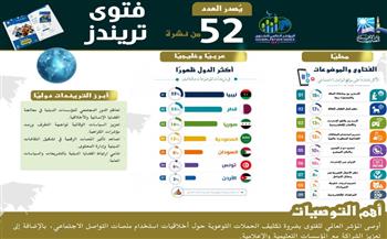 المؤشر العالمي للفتوى يصدر العدد (52) من "فتوى تريندز"
