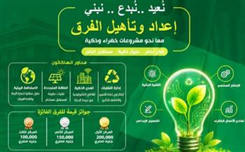   جامعة الإسكندرية.. تأهيل الفرق المشاركة بمسابقة "نُعيد.. نُبدع.. نَبني"