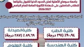   جامعة سوهاج الأهلية تكشف الحدود الدنيا للقبول بكلياتها..